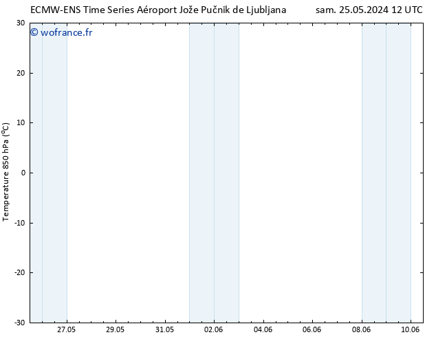 Temp. 850 hPa ALL TS dim 09.06.2024 12 UTC