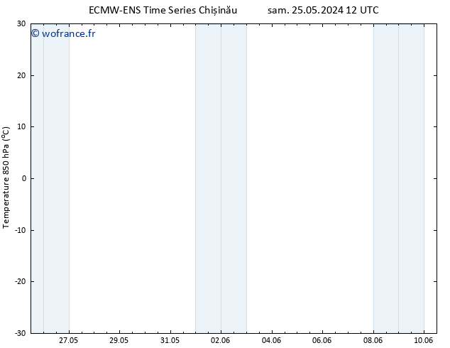 Temp. 850 hPa ALL TS mer 29.05.2024 12 UTC