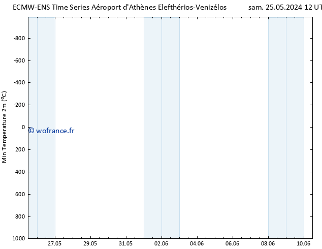 température 2m min ALL TS dim 02.06.2024 12 UTC