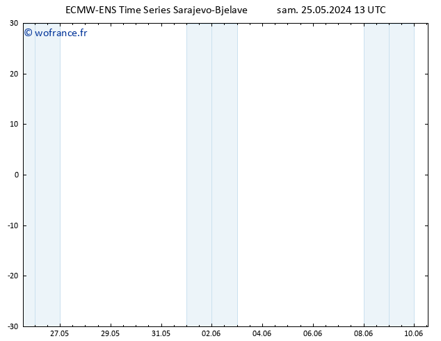 température (2m) ALL TS dim 26.05.2024 01 UTC