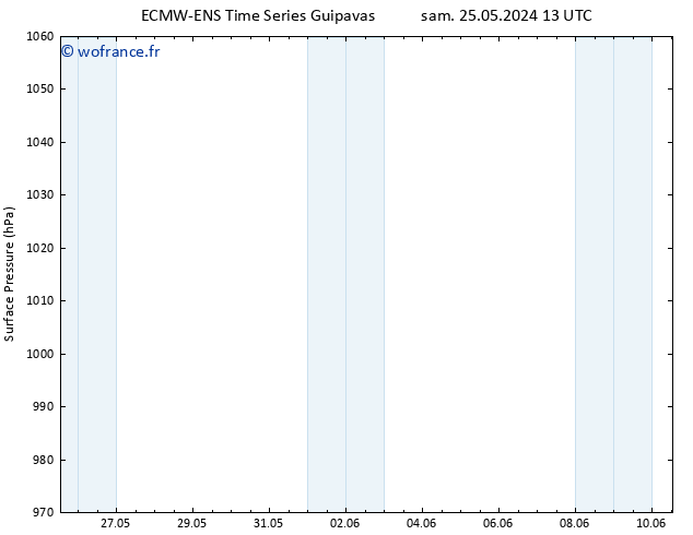 pression de l'air ALL TS dim 02.06.2024 13 UTC