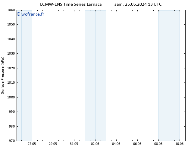 pression de l'air ALL TS dim 26.05.2024 13 UTC