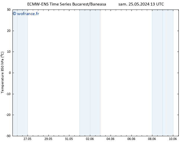 Temp. 850 hPa ALL TS dim 02.06.2024 01 UTC