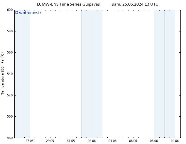 Géop. 500 hPa ALL TS dim 26.05.2024 19 UTC