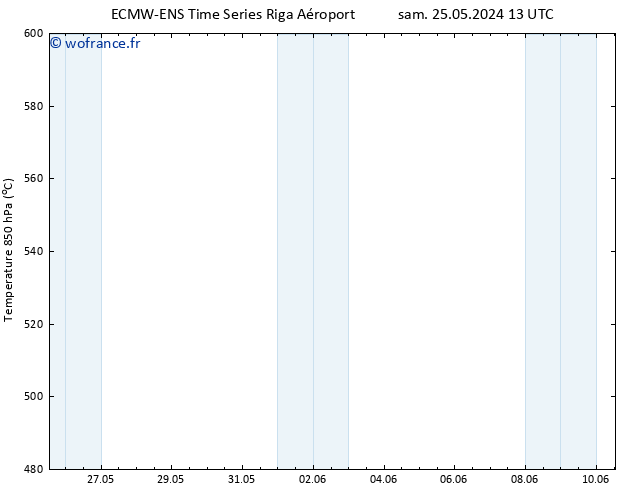 Géop. 500 hPa ALL TS ven 07.06.2024 01 UTC