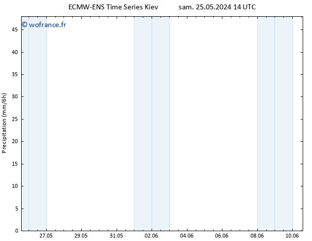 Précipitation ALL TS dim 26.05.2024 14 UTC