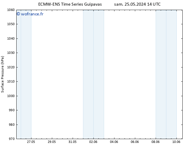 pression de l'air ALL TS mer 05.06.2024 14 UTC