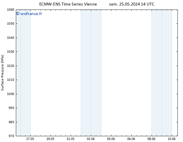 pression de l'air ALL TS dim 26.05.2024 08 UTC