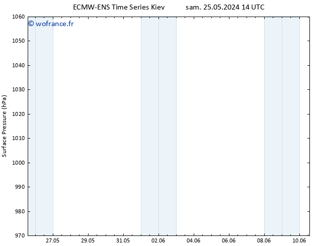 pression de l'air ALL TS dim 26.05.2024 14 UTC