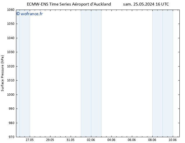 pression de l'air ALL TS dim 26.05.2024 16 UTC