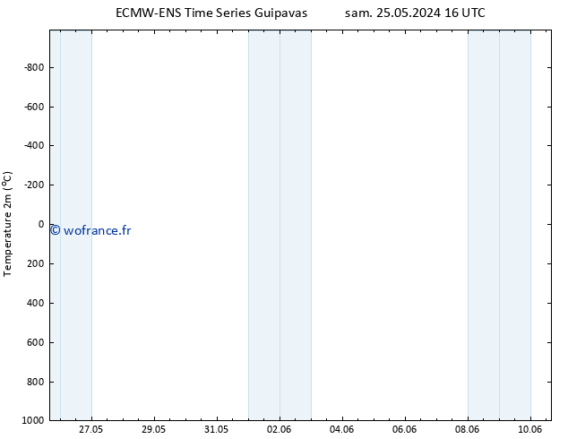 température (2m) ALL TS sam 25.05.2024 22 UTC