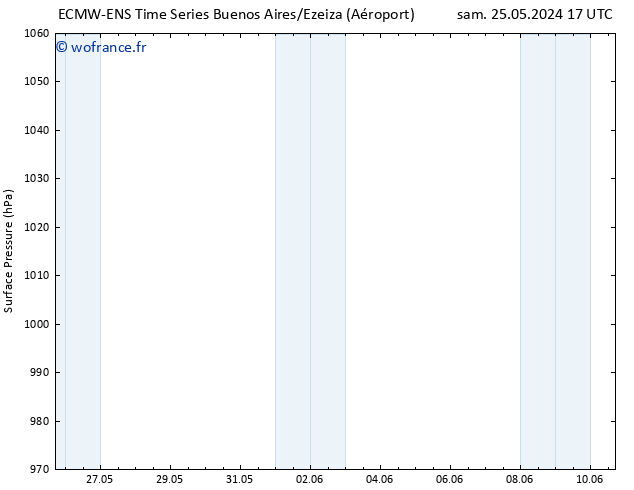 pression de l'air ALL TS lun 27.05.2024 23 UTC