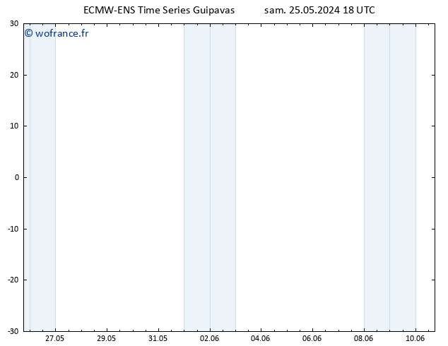 Géop. 500 hPa ALL TS sam 25.05.2024 18 UTC