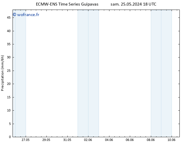 Précipitation ALL TS jeu 06.06.2024 06 UTC