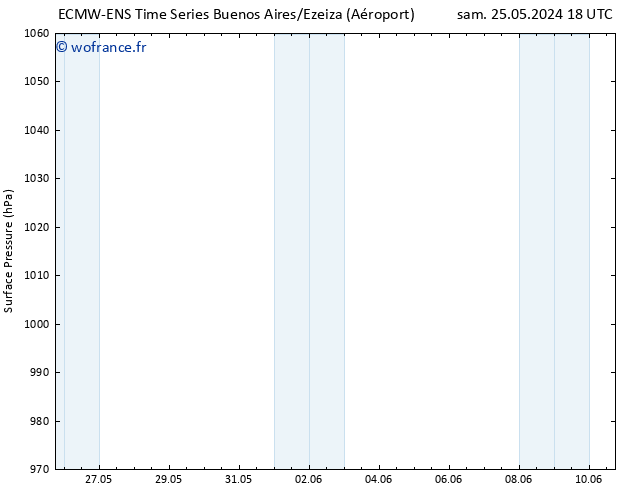 pression de l'air ALL TS dim 09.06.2024 06 UTC