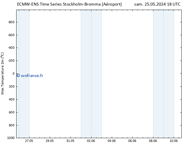 température 2m max ALL TS dim 02.06.2024 18 UTC