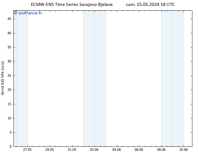 Vent 925 hPa ALL TS sam 25.05.2024 18 UTC