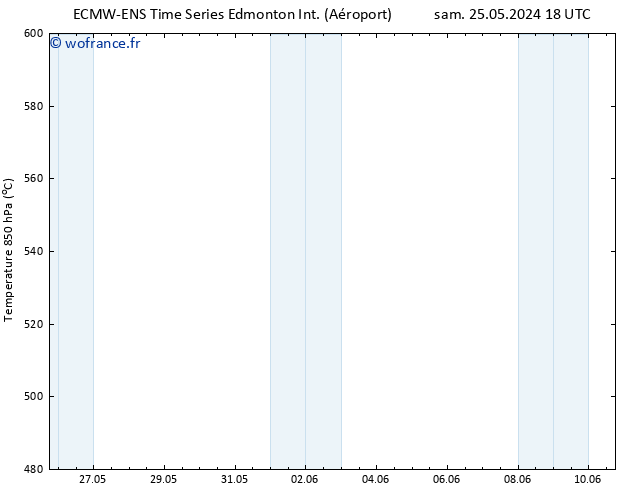 pression de l'air ALL TS dim 26.05.2024 18 UTC