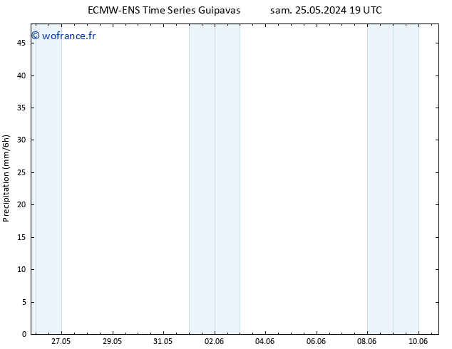 Précipitation ALL TS lun 27.05.2024 13 UTC