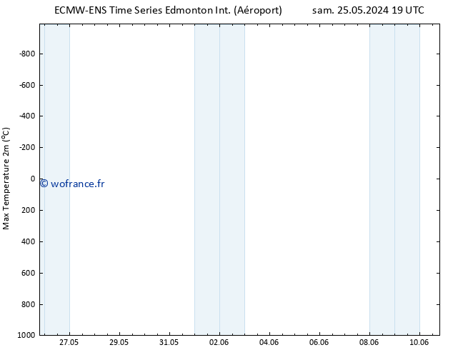 température 2m max ALL TS dim 26.05.2024 13 UTC