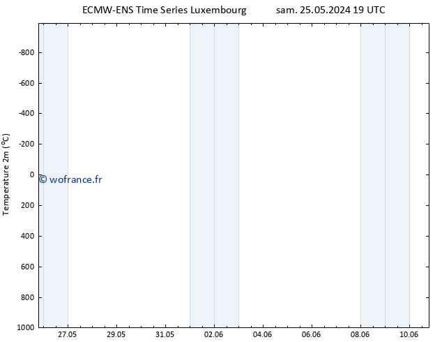 température (2m) ALL TS mer 29.05.2024 13 UTC