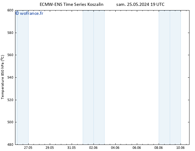 Géop. 500 hPa ALL TS ven 07.06.2024 07 UTC