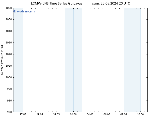 pression de l'air ALL TS jeu 30.05.2024 20 UTC