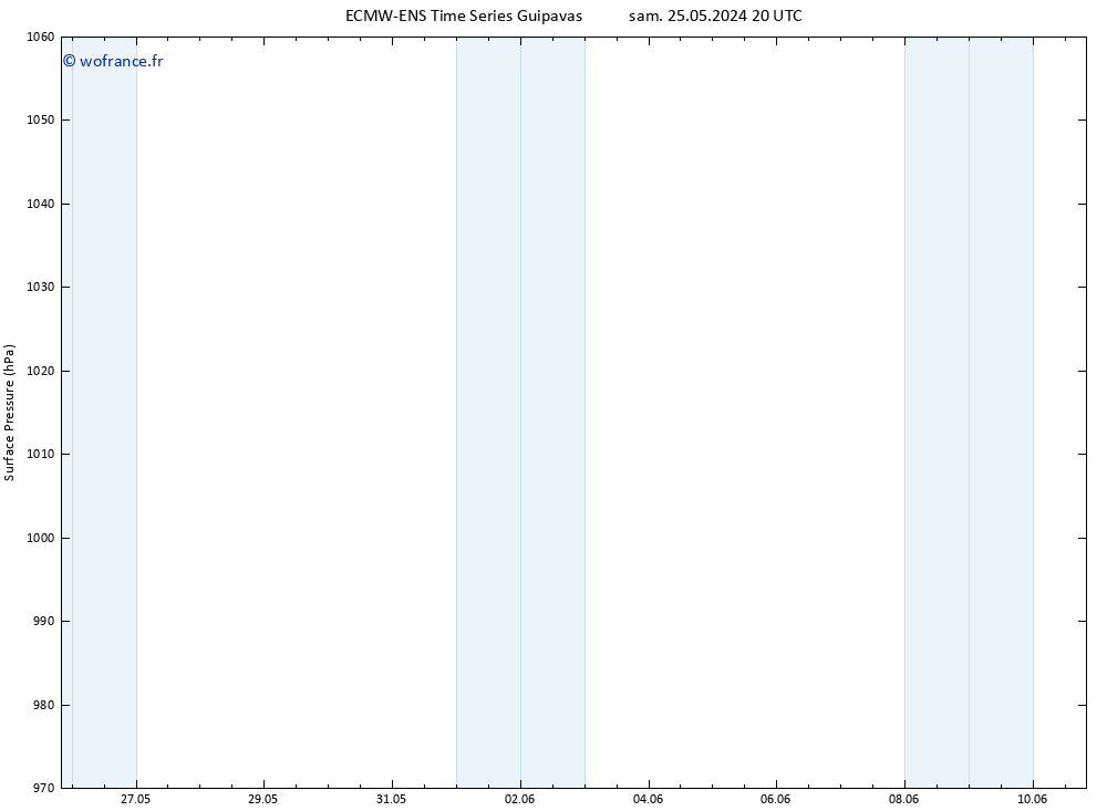 pression de l'air ALL TS sam 01.06.2024 14 UTC