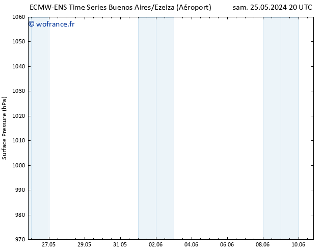 pression de l'air ALL TS mar 28.05.2024 02 UTC