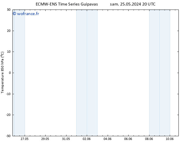 Temp. 850 hPa ALL TS lun 10.06.2024 20 UTC