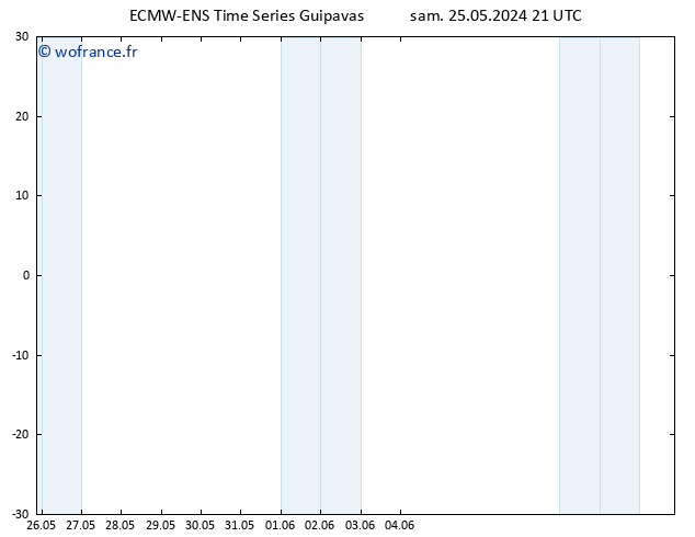 Vent 10 m ALL TS dim 26.05.2024 03 UTC