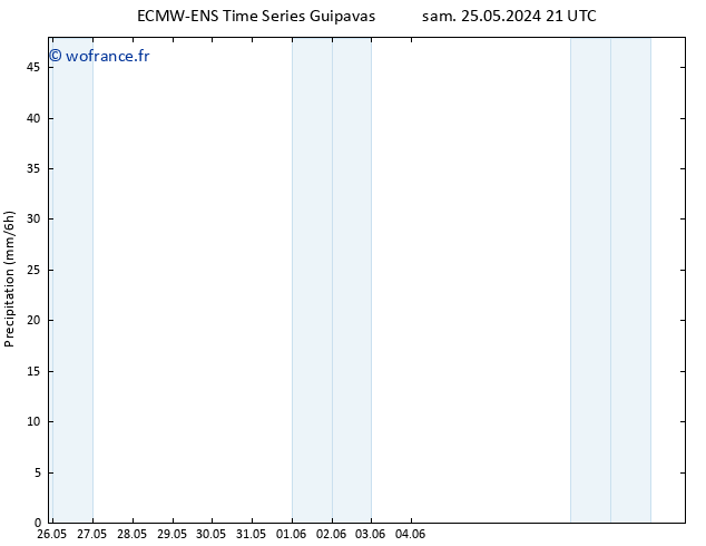 Précipitation ALL TS lun 27.05.2024 15 UTC