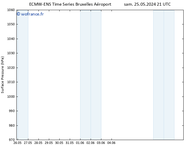 pression de l'air ALL TS jeu 30.05.2024 15 UTC