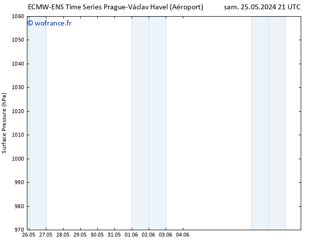 pression de l'air ALL TS dim 26.05.2024 03 UTC