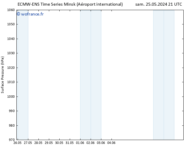 pression de l'air ALL TS lun 27.05.2024 03 UTC