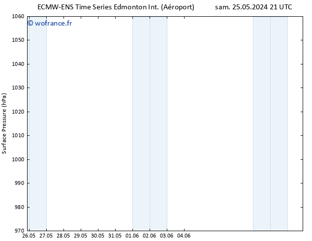 pression de l'air ALL TS dim 26.05.2024 03 UTC