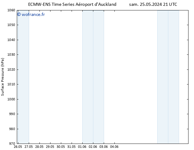pression de l'air ALL TS mar 28.05.2024 03 UTC