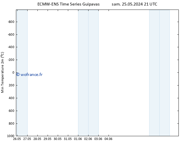 température 2m min ALL TS sam 01.06.2024 09 UTC