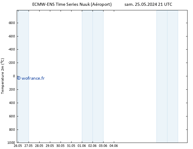 température (2m) ALL TS dim 26.05.2024 03 UTC