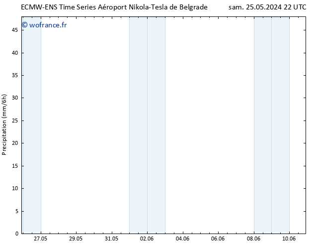 Précipitation ALL TS dim 26.05.2024 16 UTC