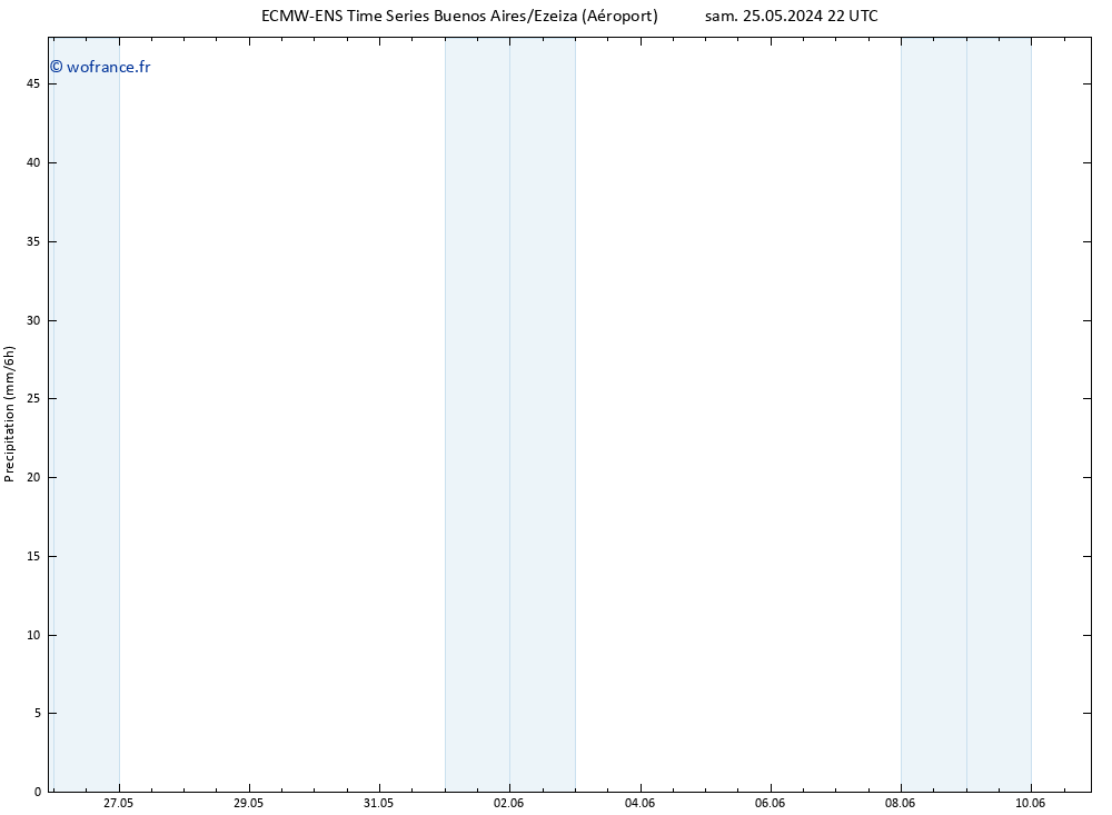 Précipitation ALL TS mer 29.05.2024 16 UTC