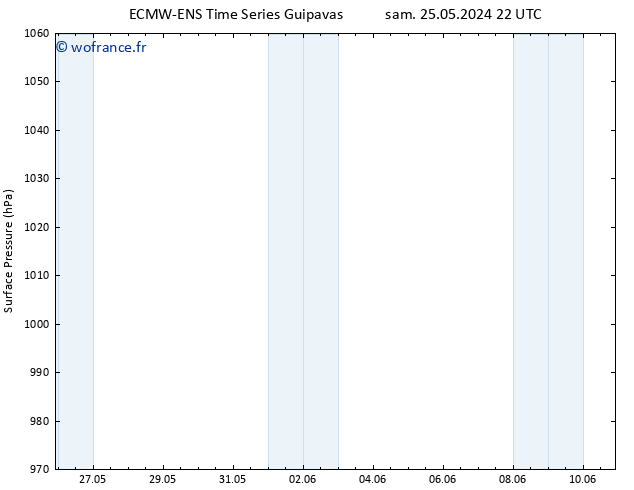 pression de l'air ALL TS mer 29.05.2024 04 UTC