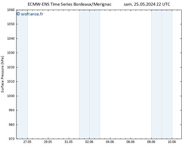 pression de l'air ALL TS dim 09.06.2024 22 UTC