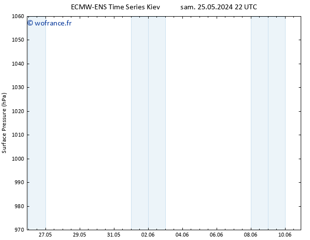 pression de l'air ALL TS sam 25.05.2024 22 UTC