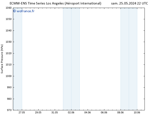 pression de l'air ALL TS dim 26.05.2024 16 UTC