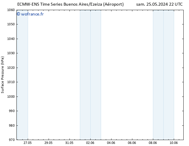 pression de l'air ALL TS lun 27.05.2024 22 UTC