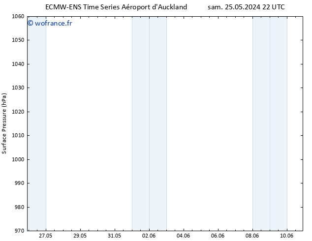 pression de l'air ALL TS dim 02.06.2024 22 UTC