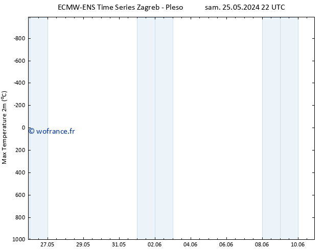 température 2m max ALL TS lun 10.06.2024 22 UTC