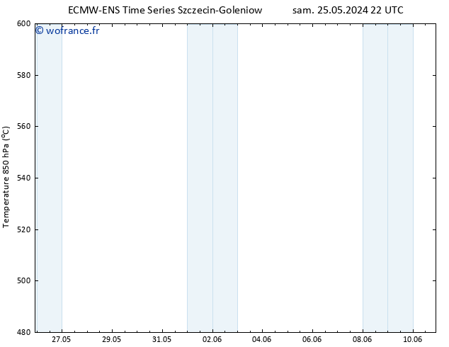 Géop. 500 hPa ALL TS ven 07.06.2024 10 UTC