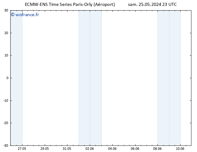 Vent 10 m ALL TS dim 26.05.2024 05 UTC